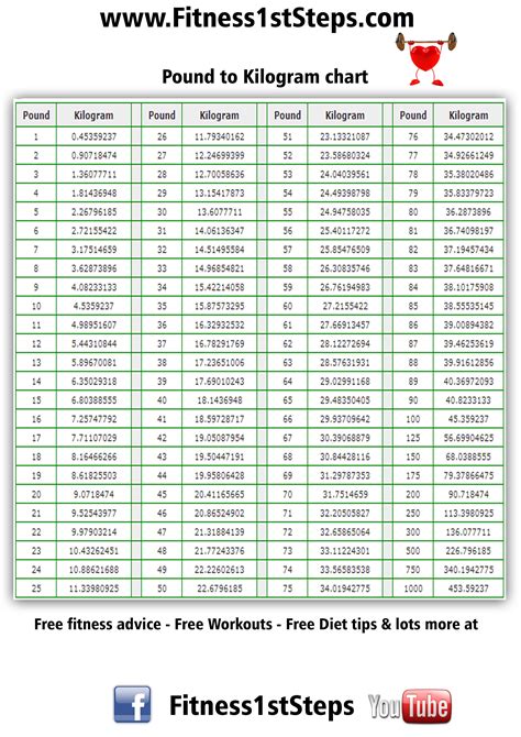 106.5 kg in pounds|convert kg to lbs calculator.